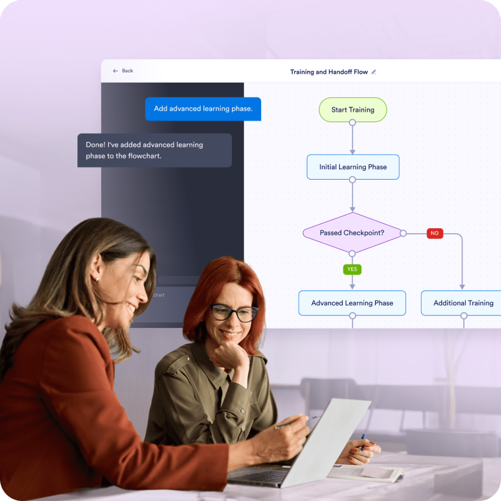 Training guides and handoffs