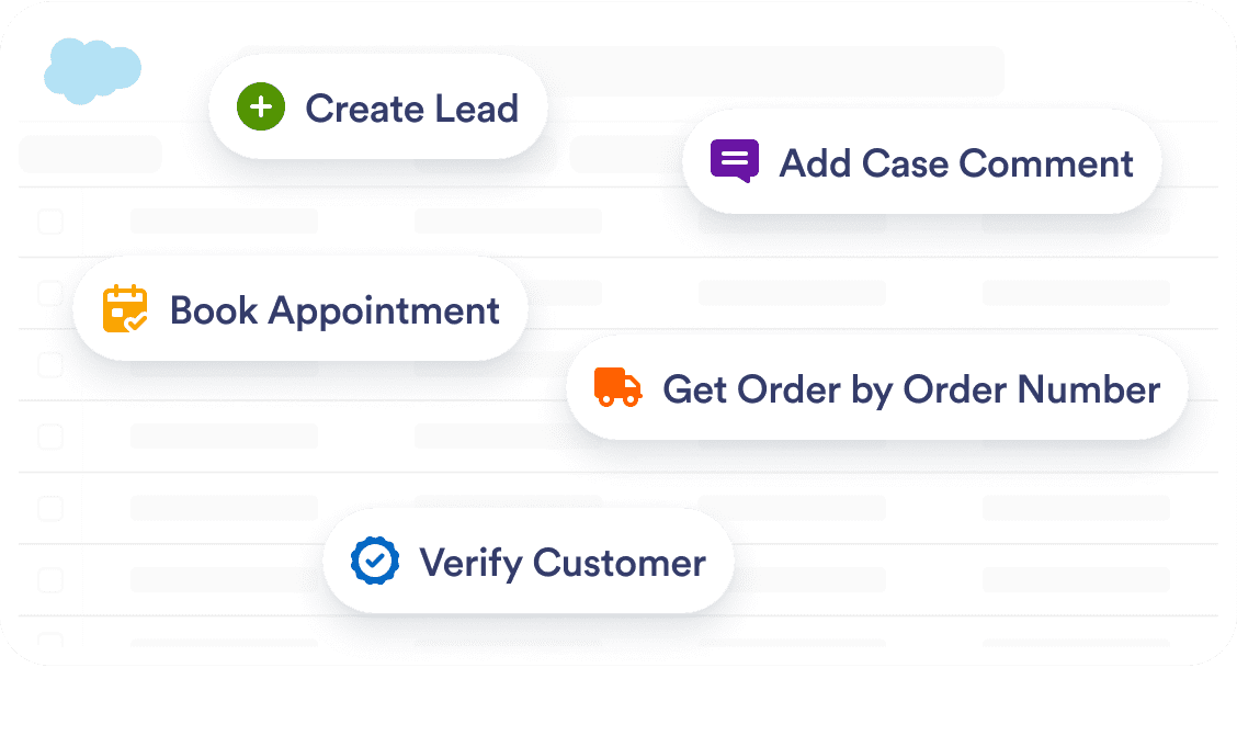 The image shows a list of Salesforce action buttons: Create Lead, Add Case Comment, Book Appointment, Get Order by Order Number, and Convert Lead to Opportunity. Each has an icon representing its function.