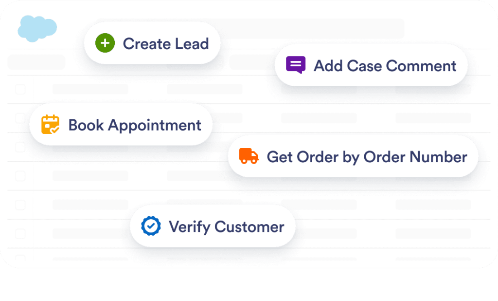 The image shows a list of Salesforce action buttons: Create Lead, Add Case Comment, Book Appointment, Get Order by Order Number, and Convert Lead to Opportunity. Each has an icon representing its function.
