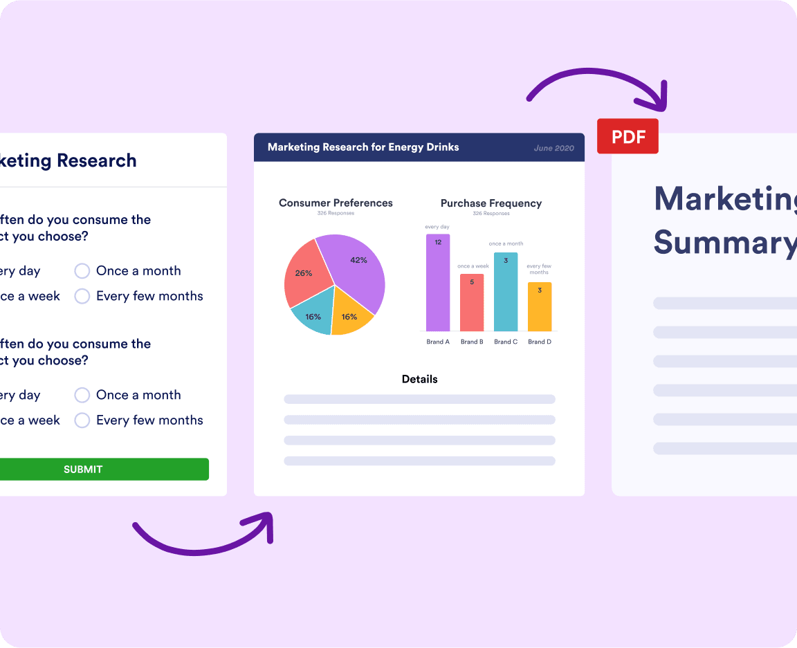 Market Research