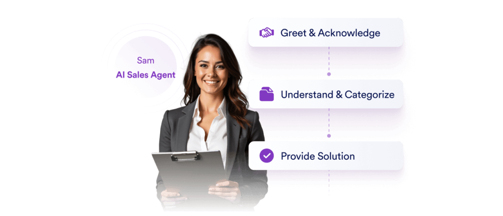 AI sales agent named Sam showing the steps of conversation