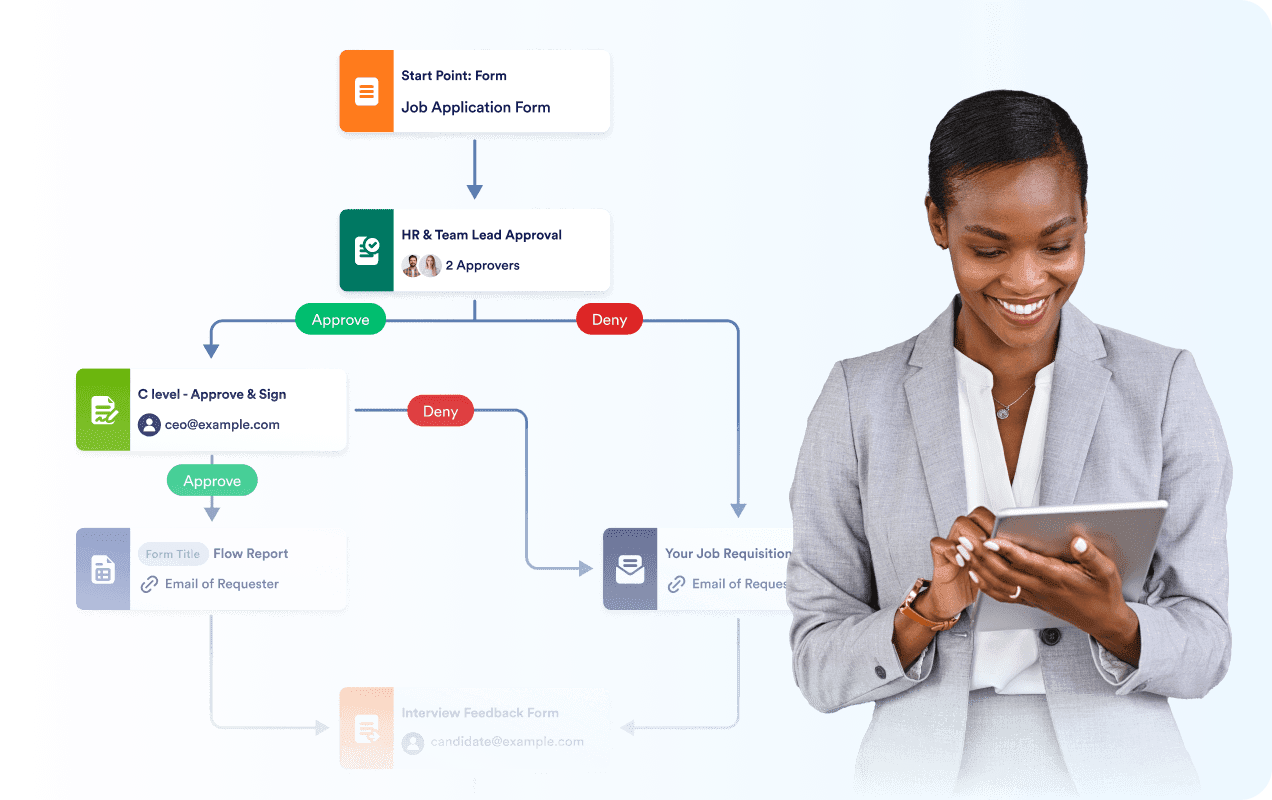 Visualize every step of your process