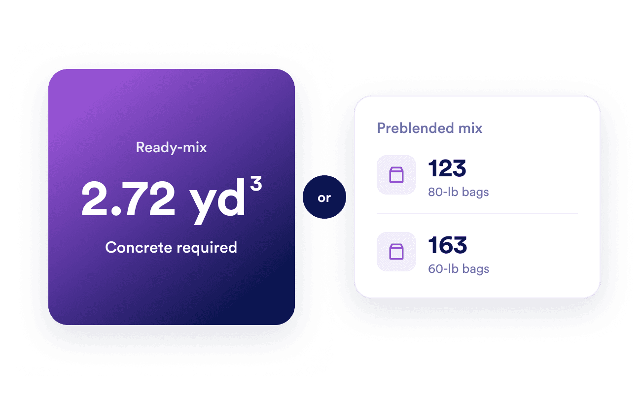 Compare bulk and bagged concrete
