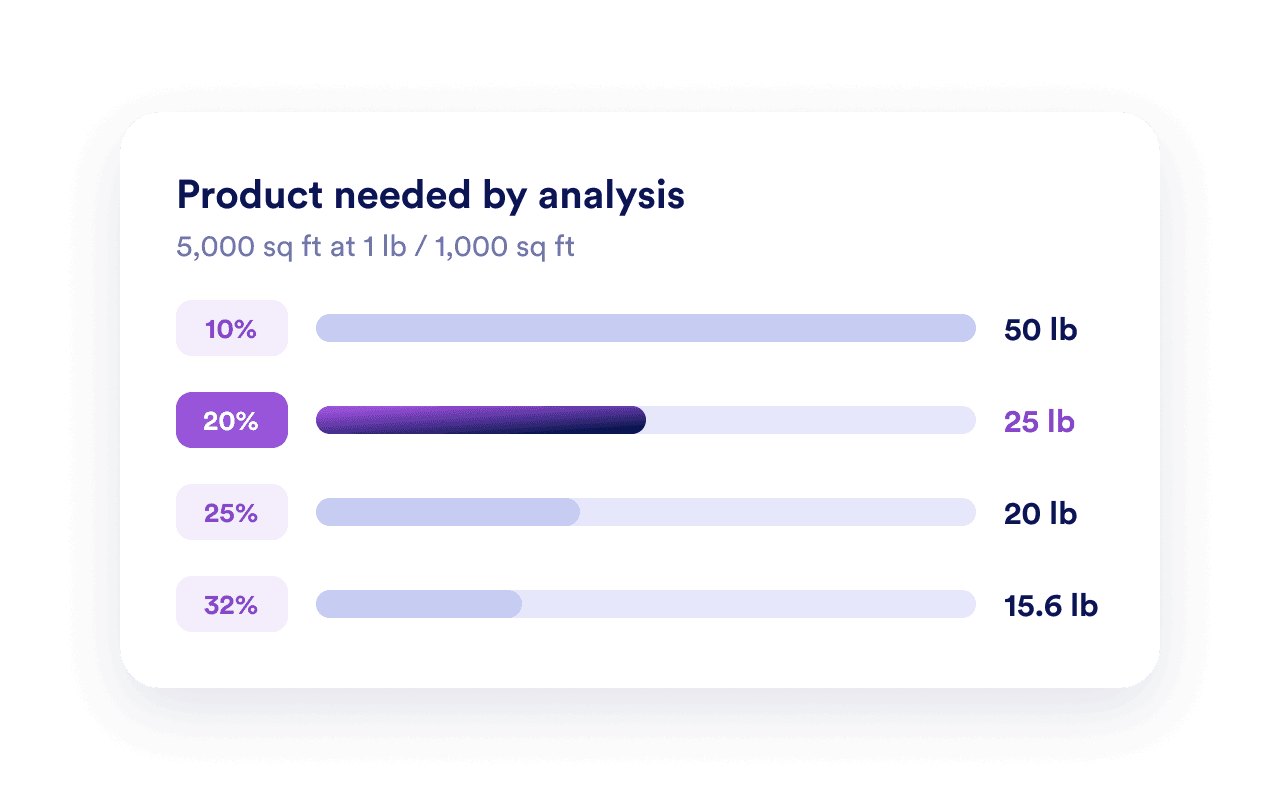 Use the label analysis