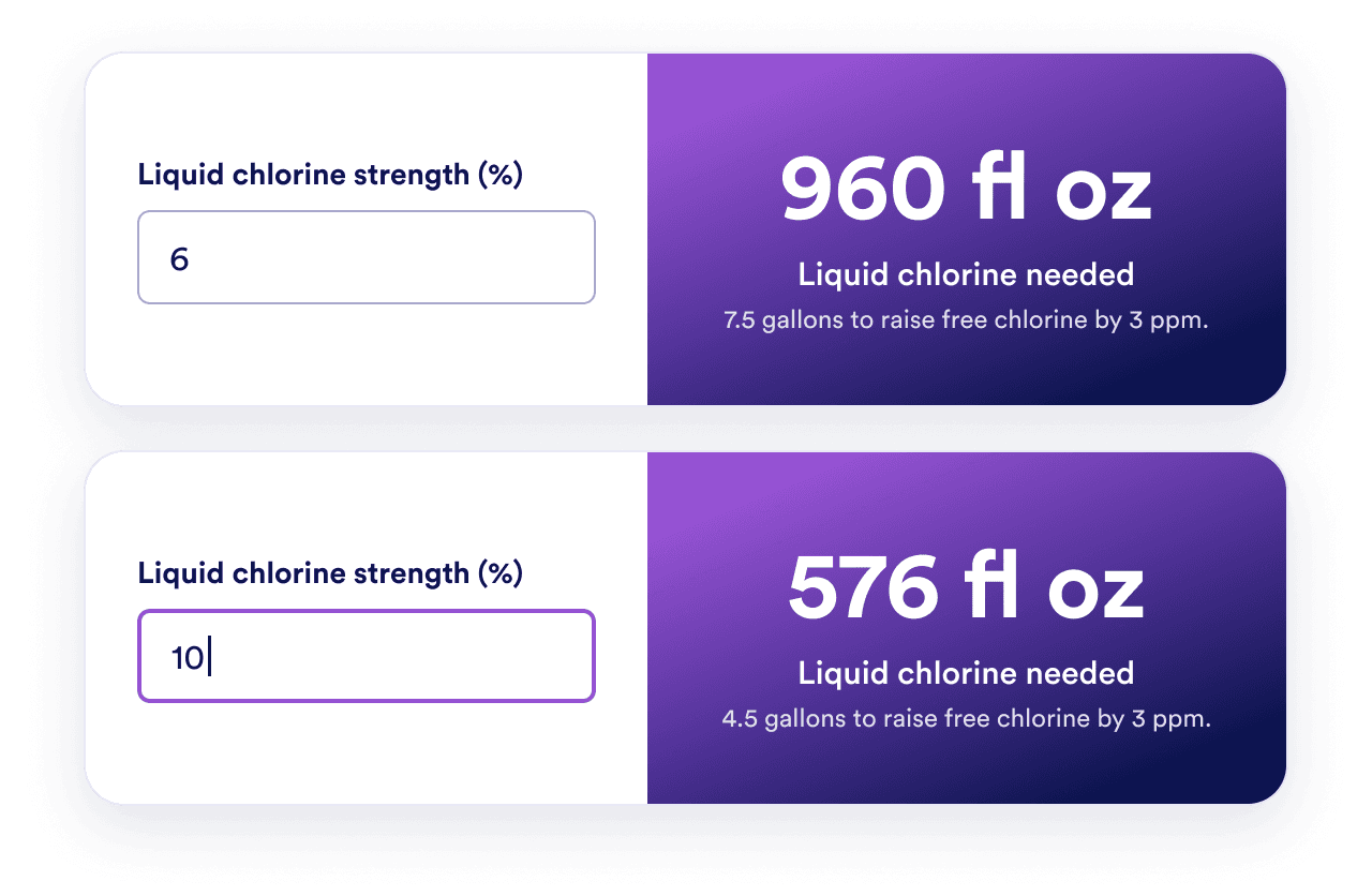 Account for product strength