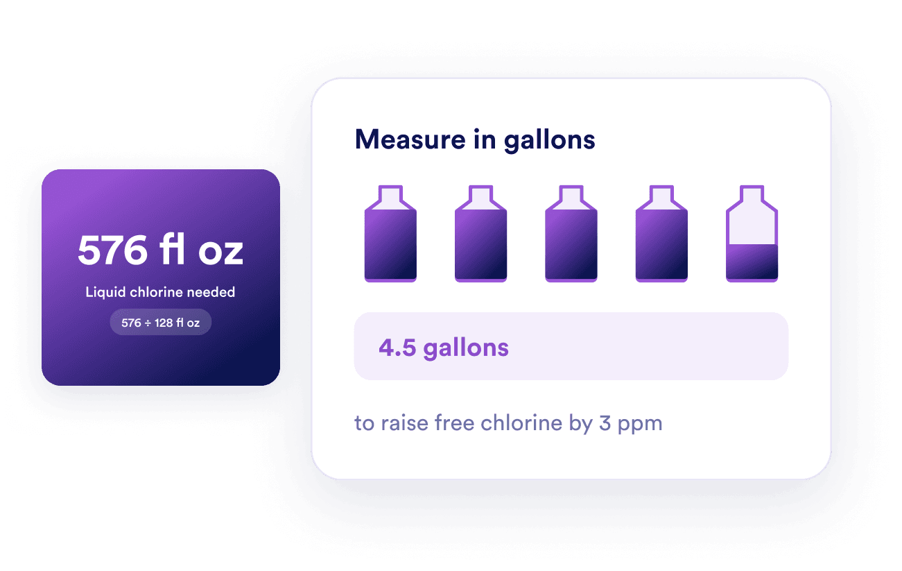 See ounces and gallons