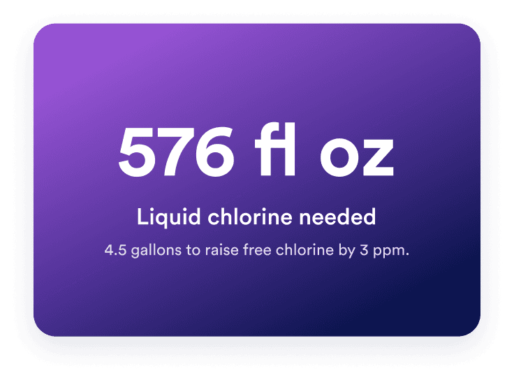 Review the dose estimate