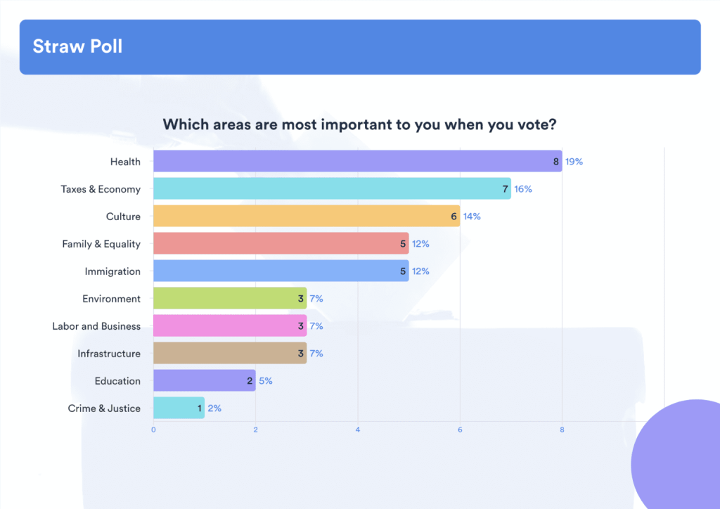 A sample survey report from Jotform Report Builder