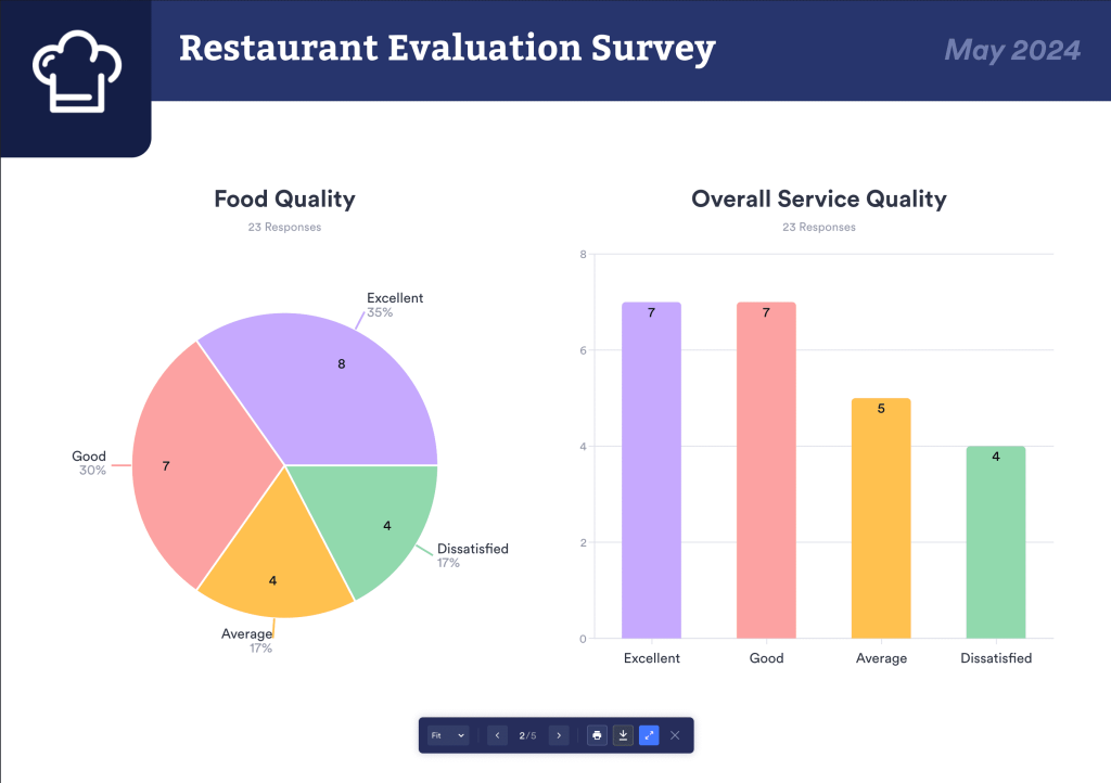 A sample evaluation form report
