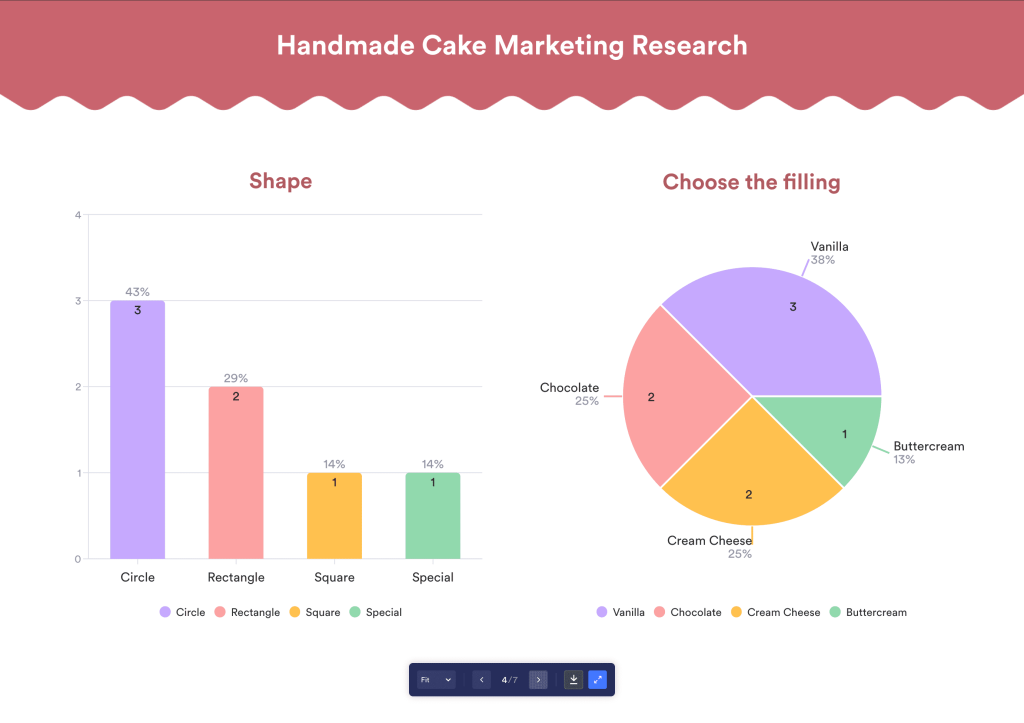 A sample e-commerce report from Jotform Report Builder