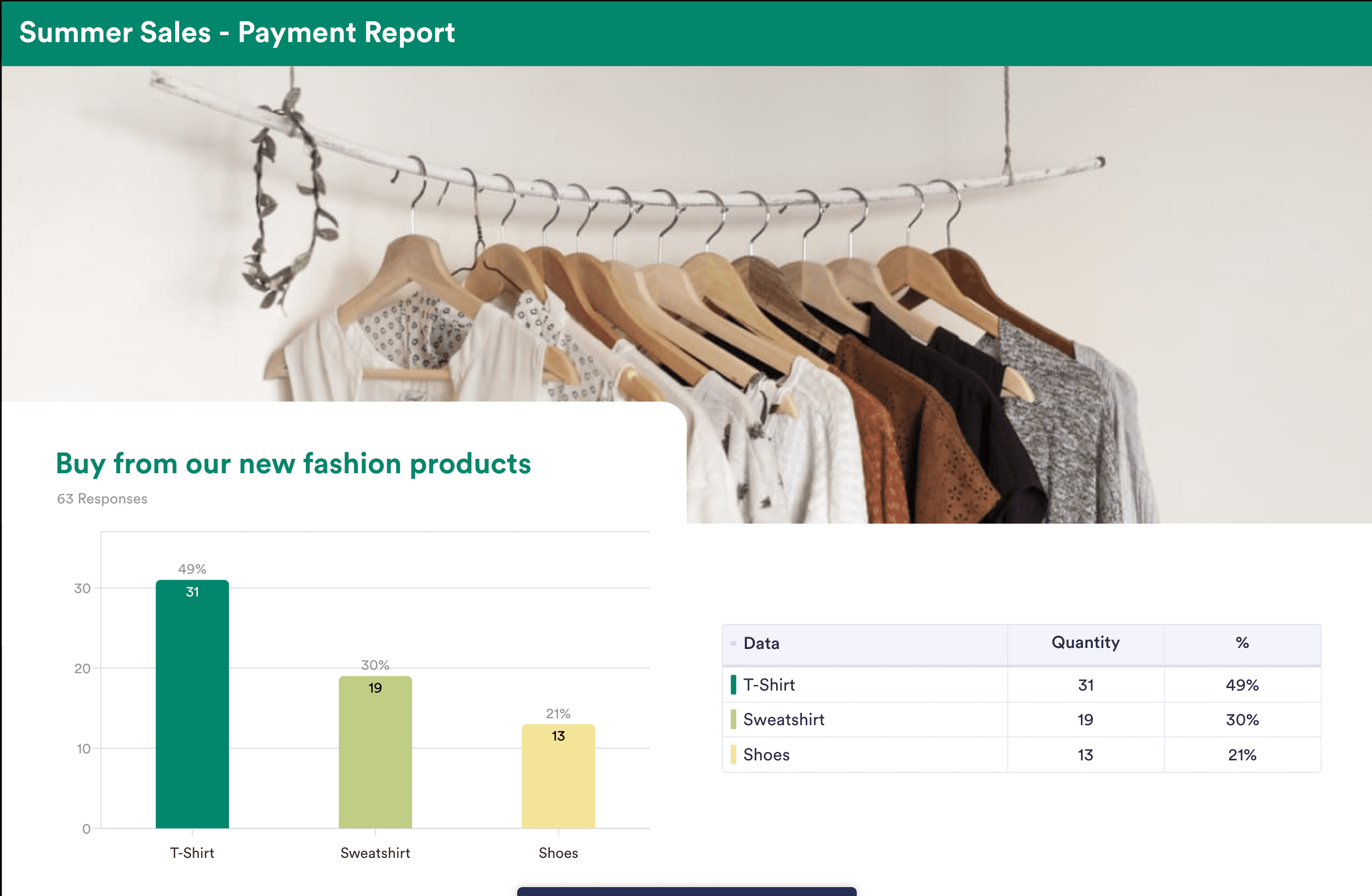 Jotform Report Builder in the boardroom