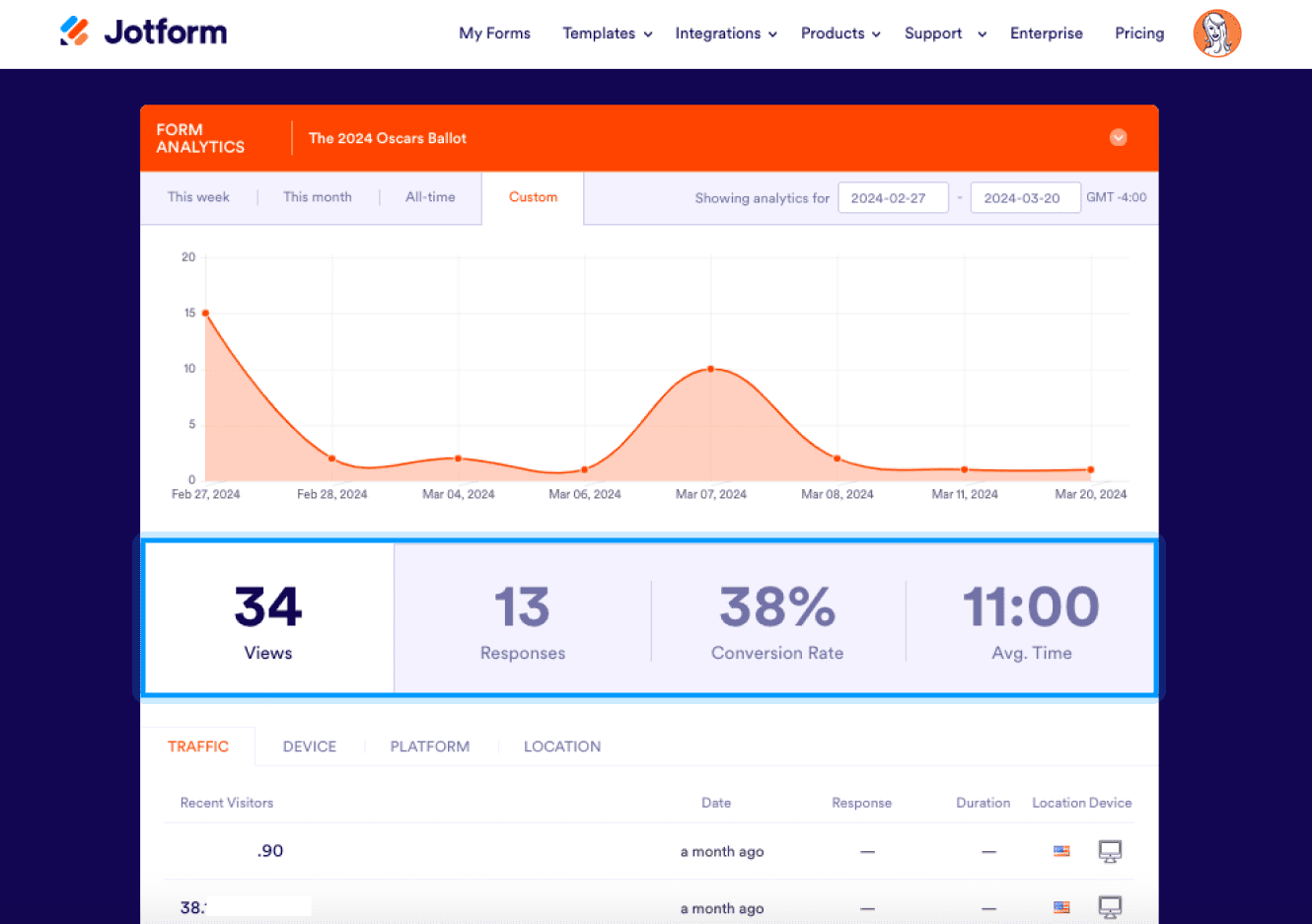 Analytics screen