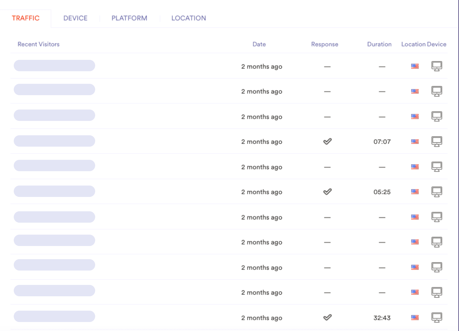 Helpful information about the location your submissions are coming from and the kind of device your submitters are using