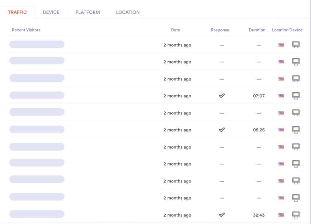 Helpful information about the location your submissions are coming from and the kind of device your submitters are using
