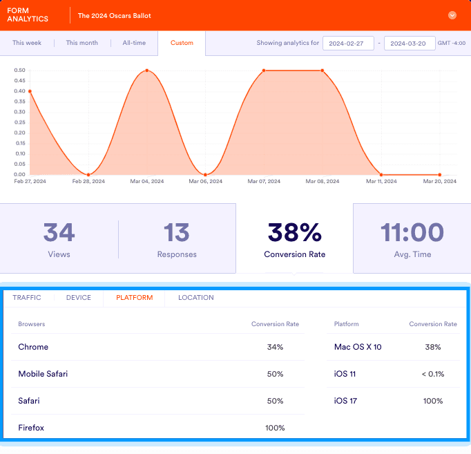 Conversion Rate in Platform tab