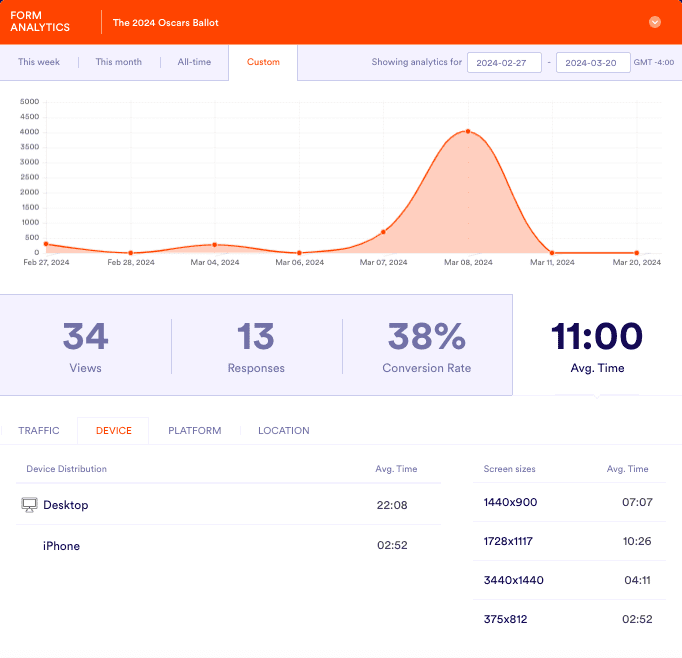 Average time by device and platform