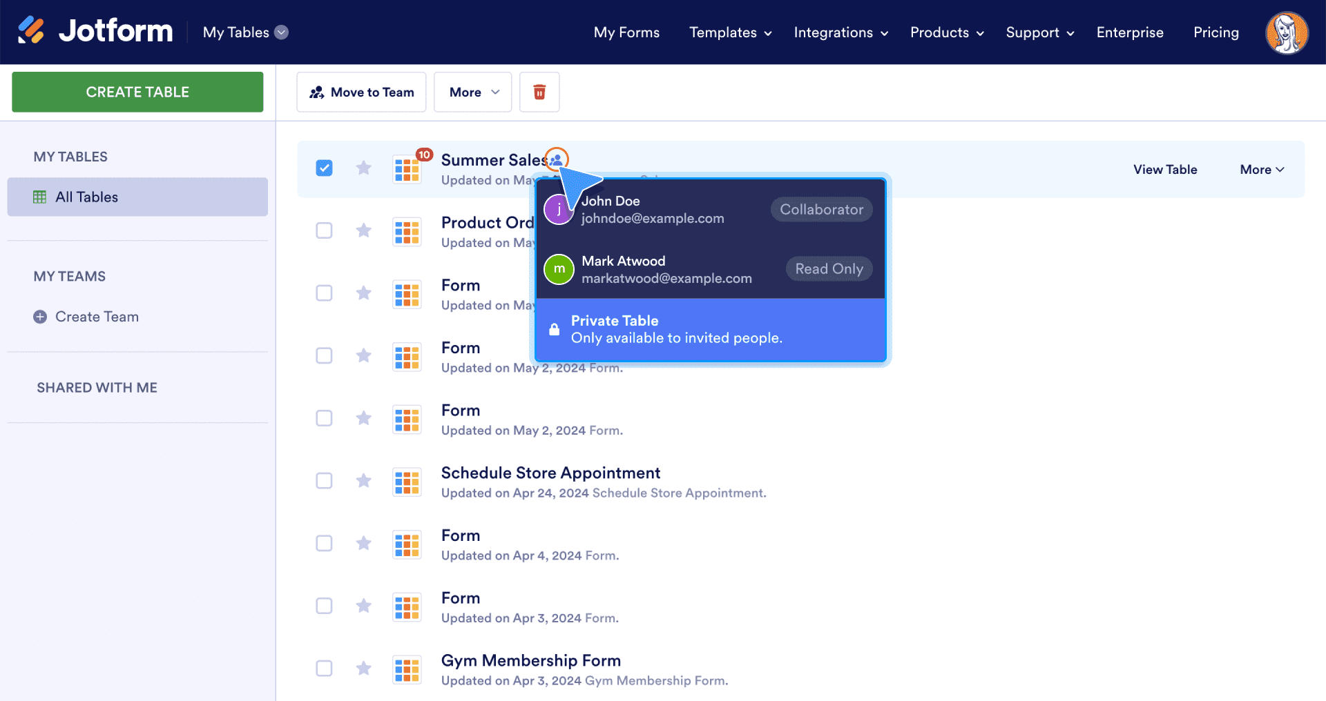 Bird’s-eye view of who has access to your workspace