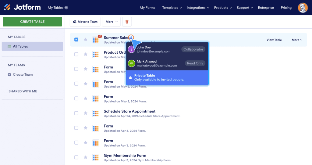 Bird’s-eye view of who has access to your workspace