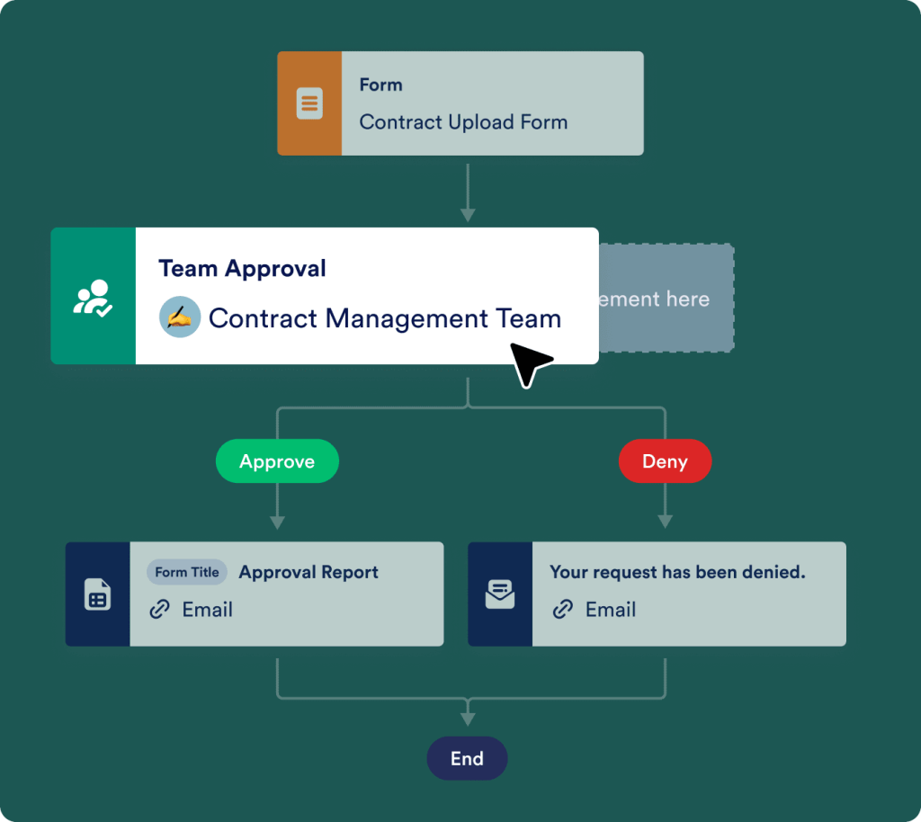 Automate your team’s workflow