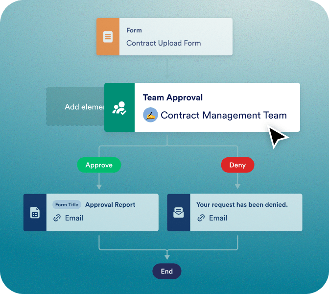 Team Approvals