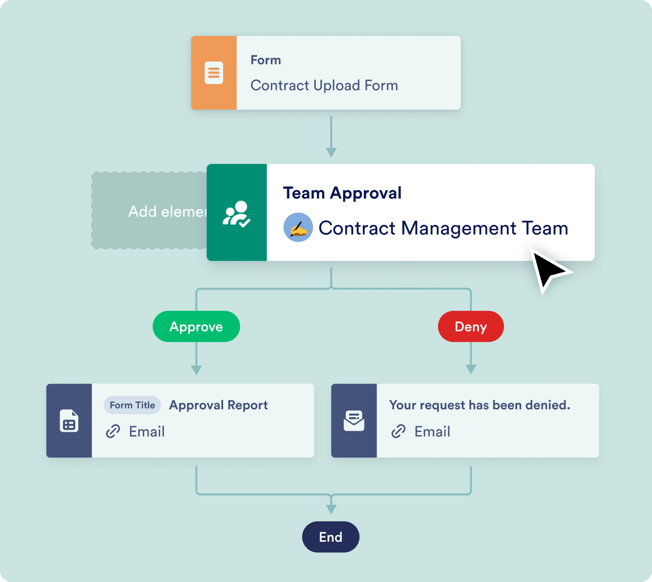 Team approvals