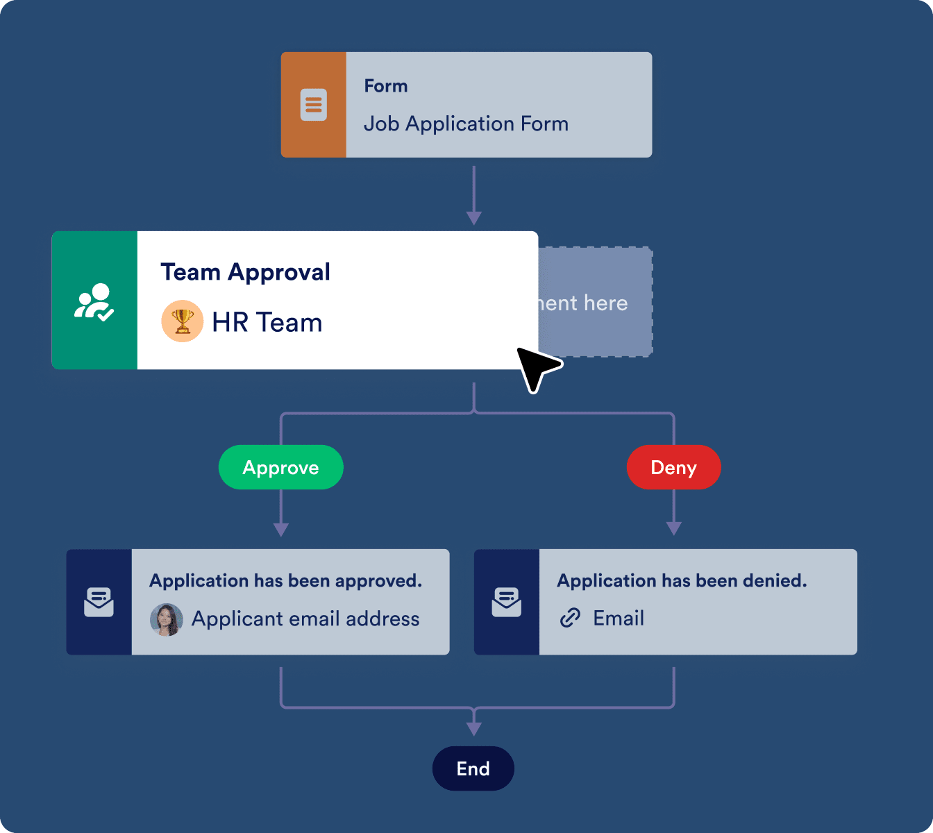 Optimize HR processes