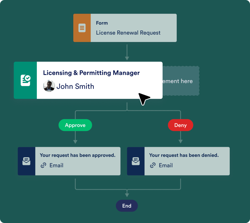Manage license renewals efficiently