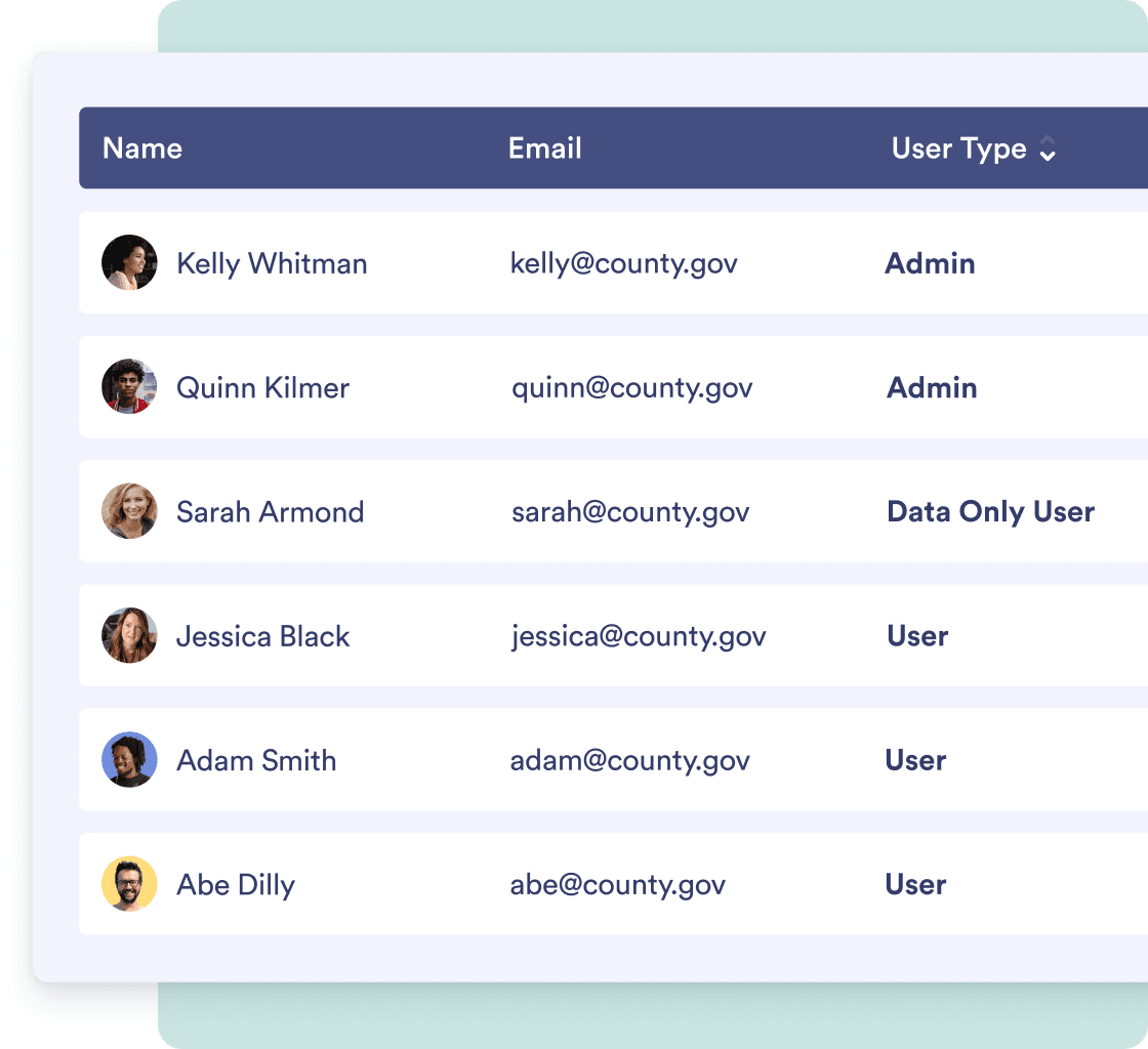 Customize permission levels