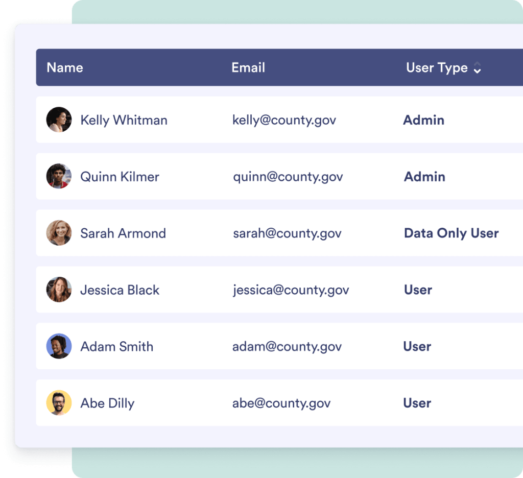 Customize permission levels