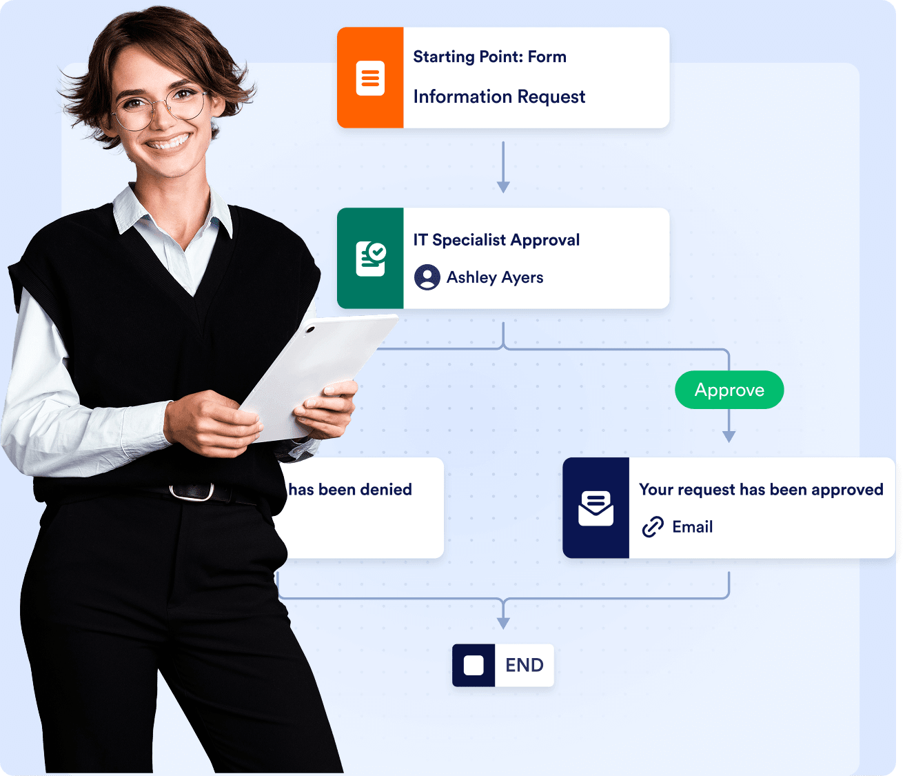 Centralized Task Management
