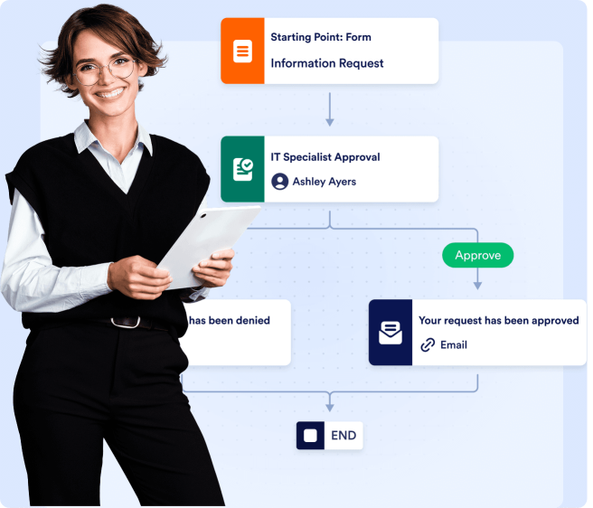 Centralized Task Management