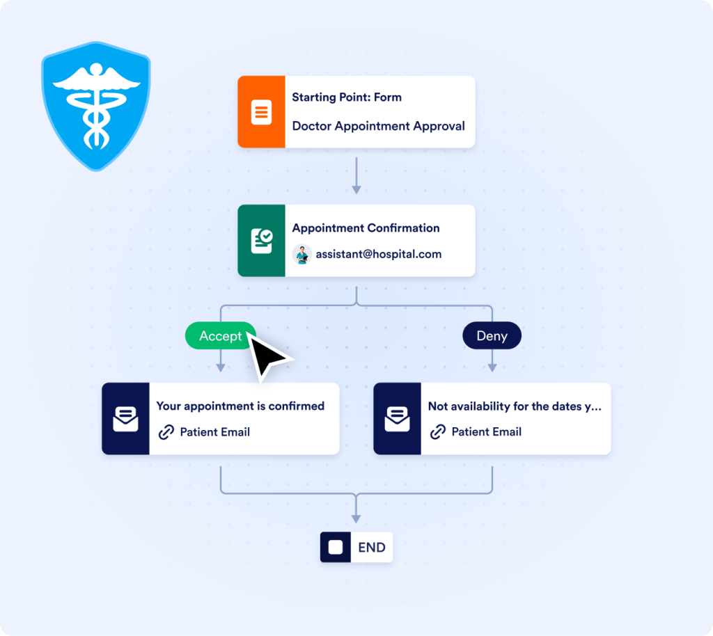 HIPAA Compliance Features