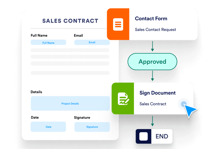 Automate signing, approvals, and reminders end-to-end