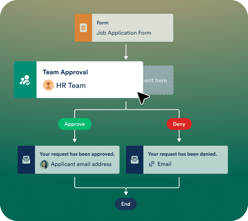 Automate your team’s workflow