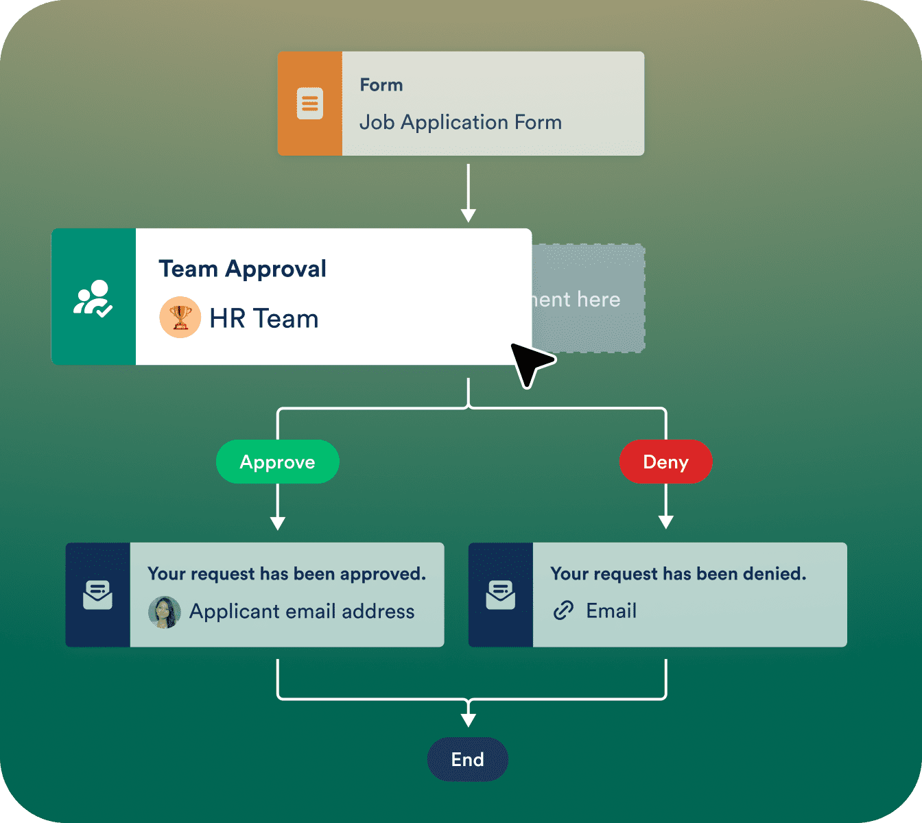 Automate your teamās workflow