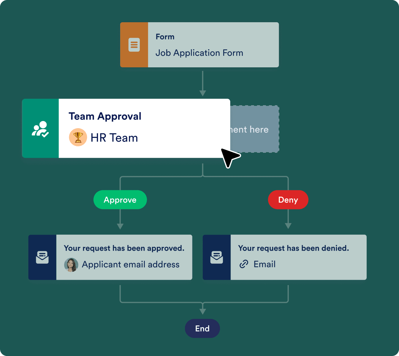 Automate your team’s workflow
