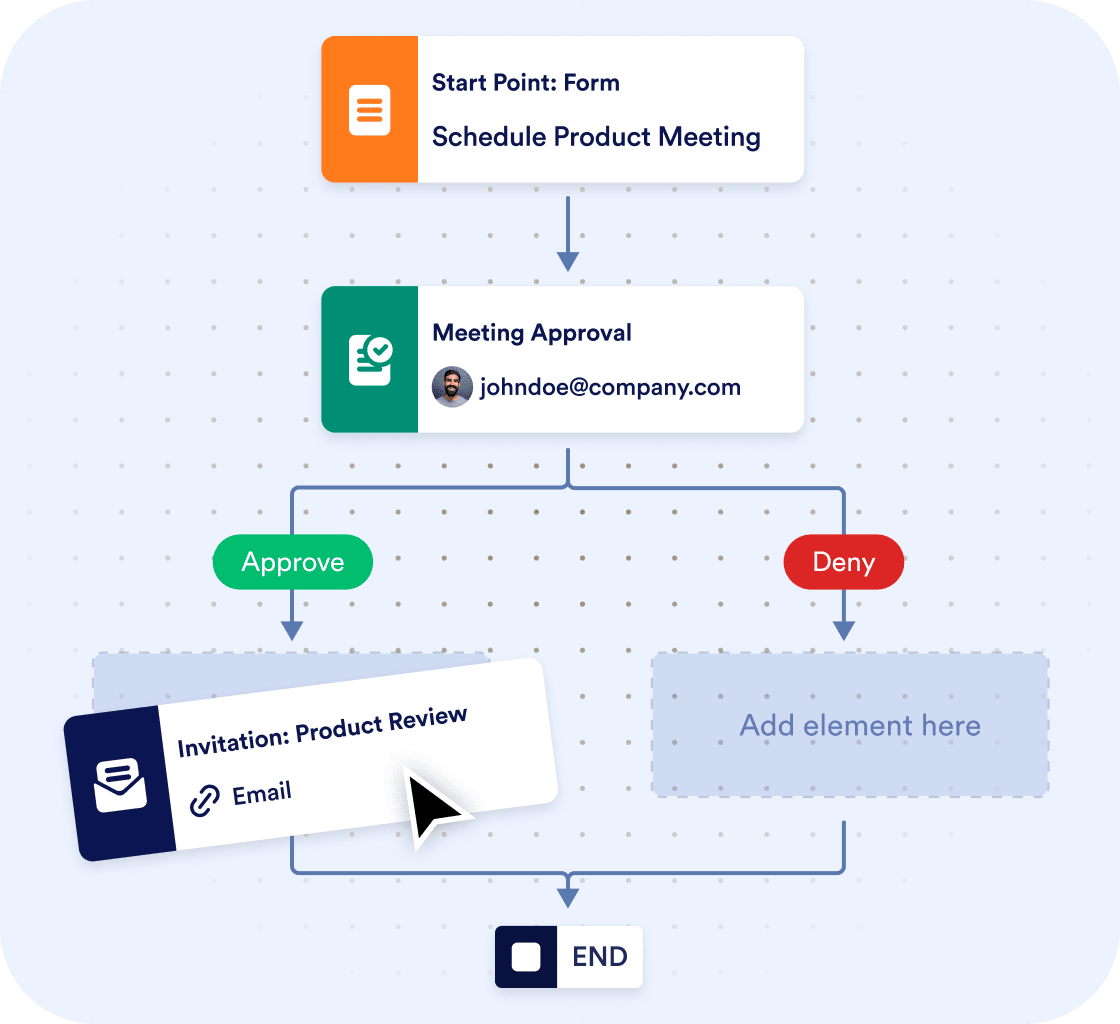 Jotform Workflows for Enterprise: Automate your business processes