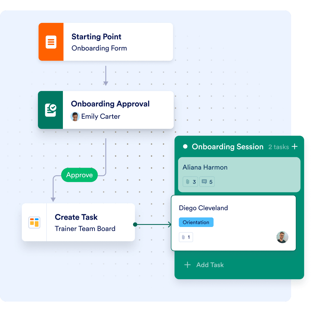 Create tasks from your workflows