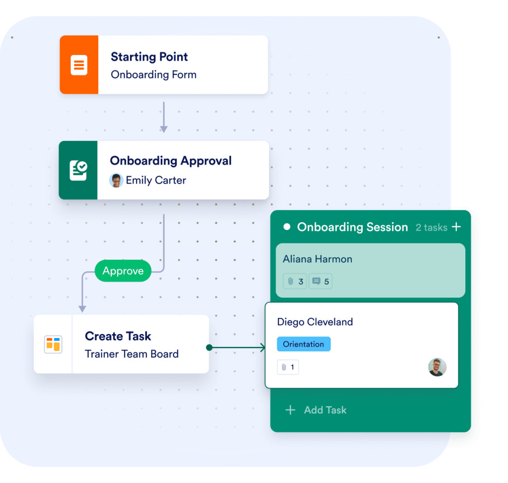 Create tasks from your workflows