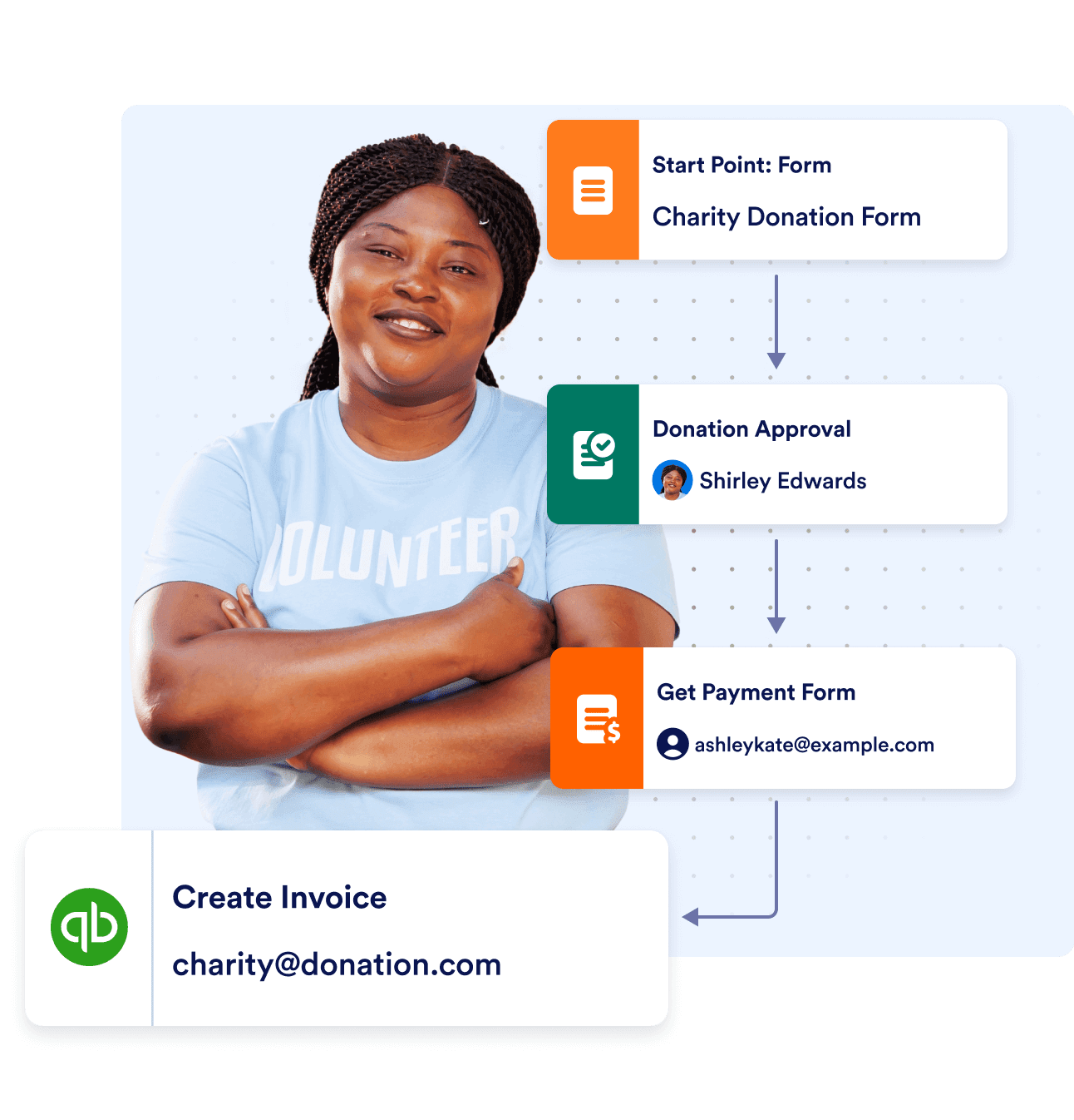 Gather data from different forms