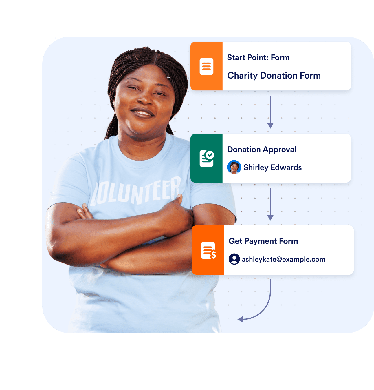 Gather data from different forms