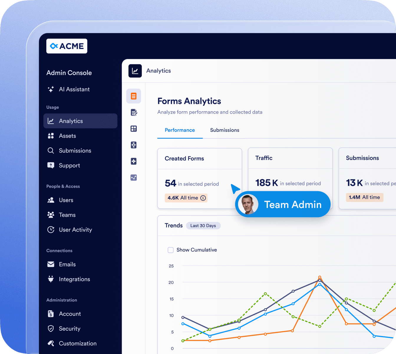Gather responses on any device