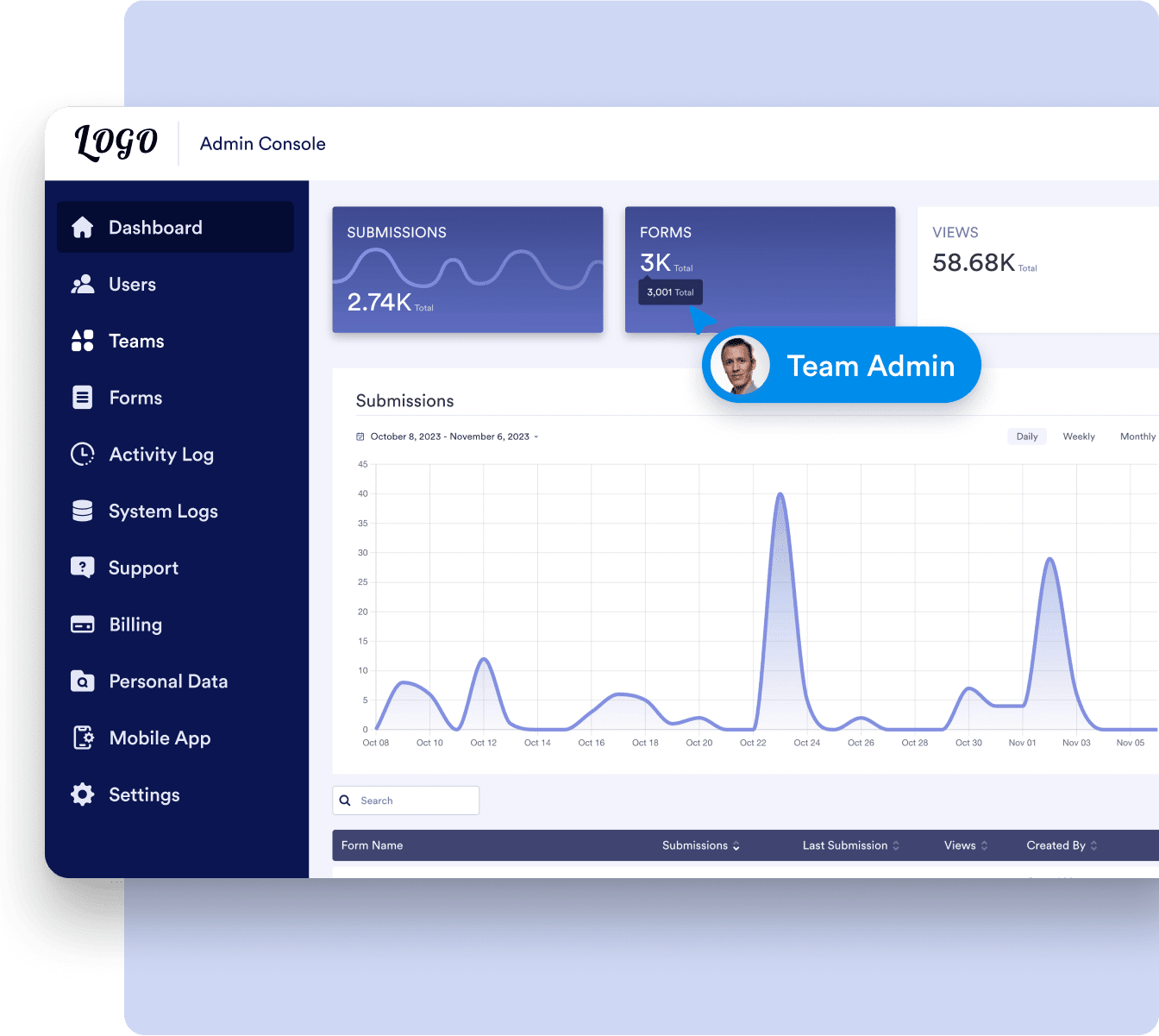 Gather responses on any device