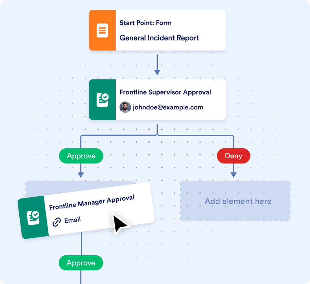 Government organizations and regulators
