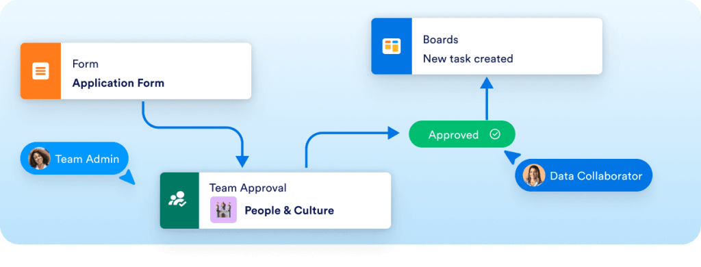 Single Sign-On Diagram