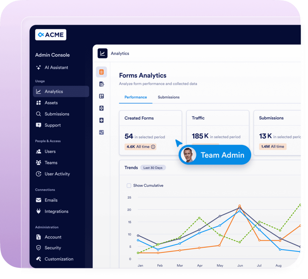 Measure success and return on investment (ROI)