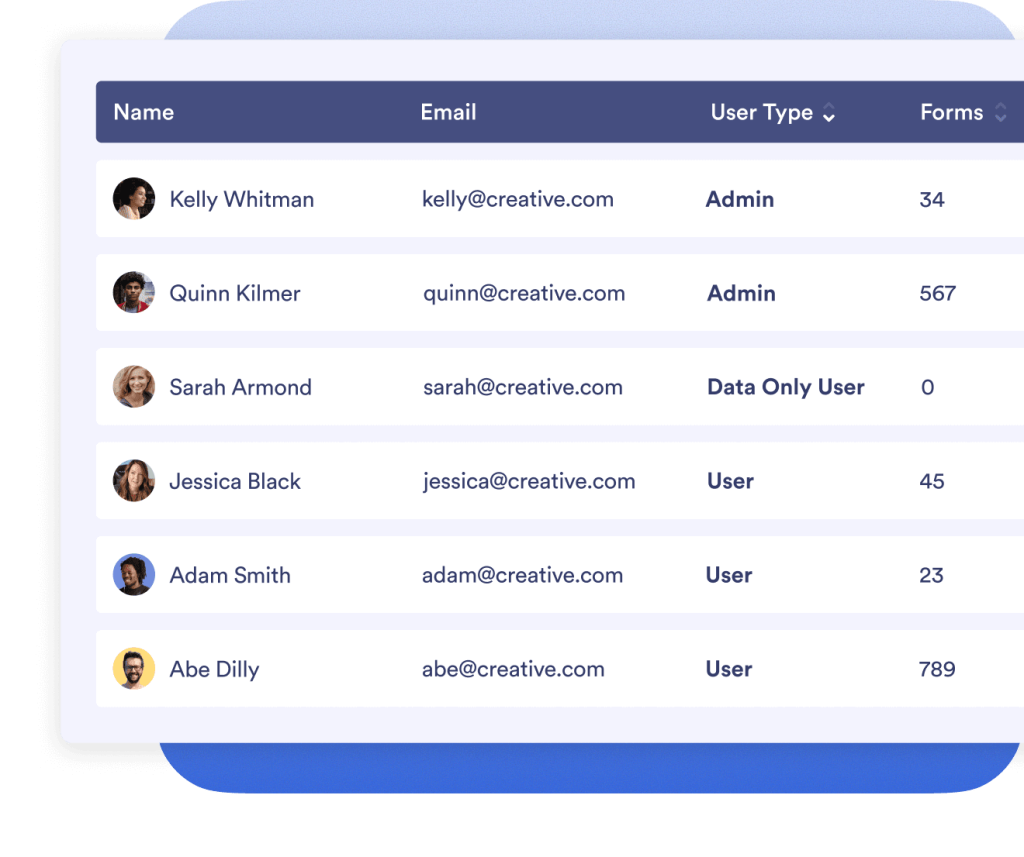 Customize permission levels