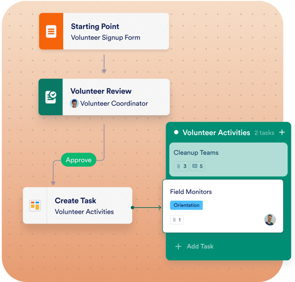 Coordinate volunteers and citizen science programs