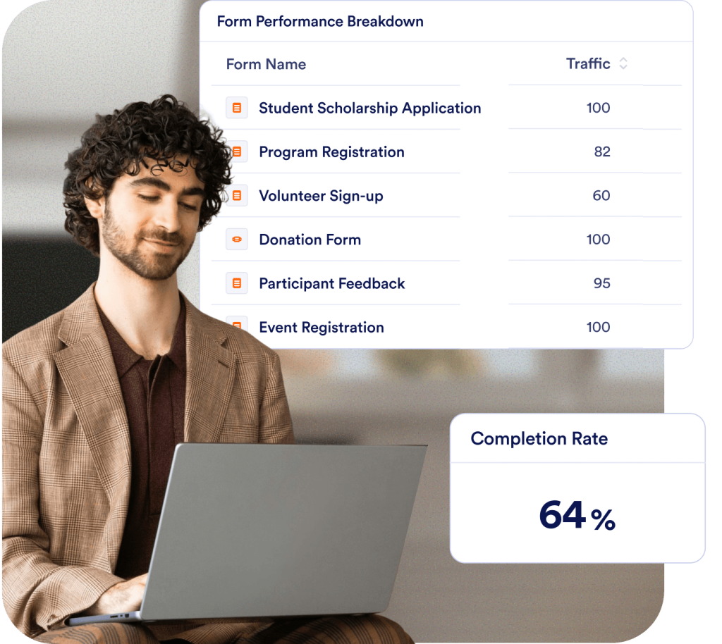 Turn education program activity into reports