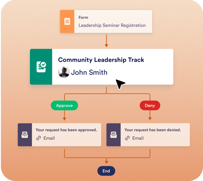 Build registration flows for every event type